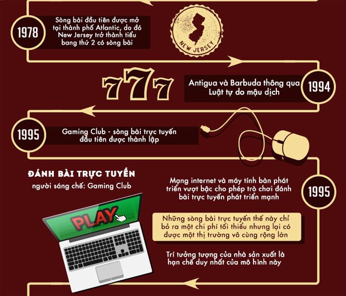 Bí quyết thiết kế powerpoint chuyên nghiệp và ấn tượng giúp bạn nổi bật với thiết kế powerpoint