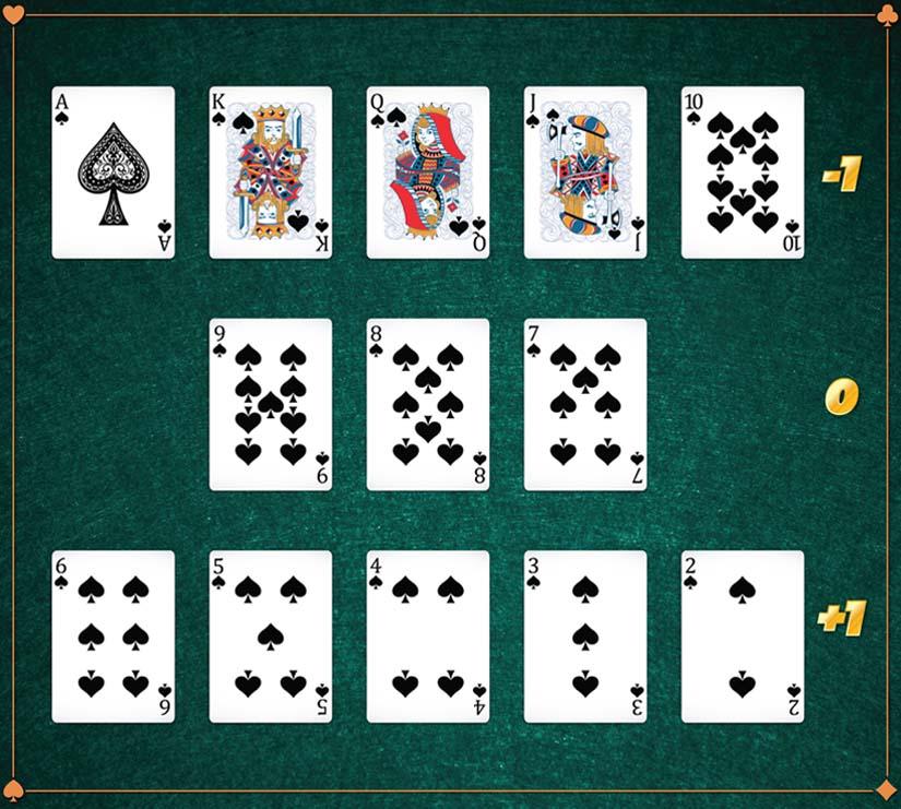 Khám phá hệ thống ELO của máy tính trên Chess com và cách nó hoạt động